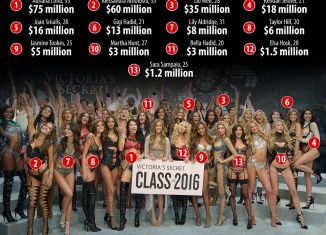 Soviel verdienen die Victoria’s Secret Engel